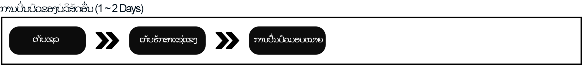 Differentiator Process 1